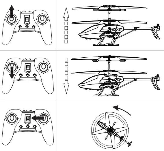 REELY 2282651 3 CH Helicopter 2.4 GHz RtF - Controls