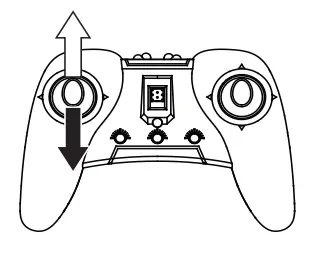 REELY 2282651 3 CH Helicopter 2.4 GHz RtF - Operating elements 2