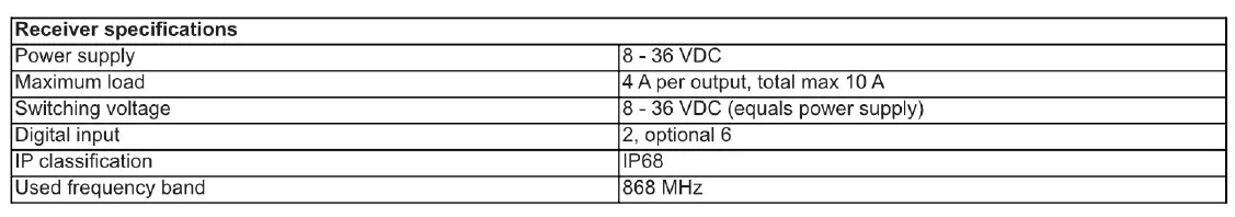 Receiver specifications