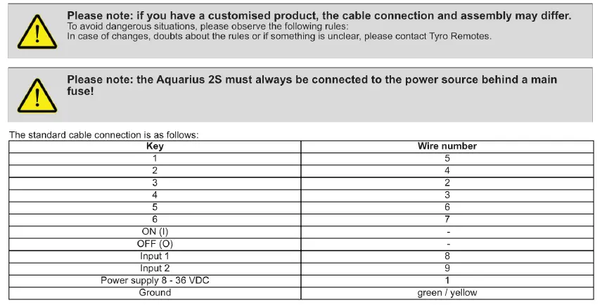 Assembly of a standard system