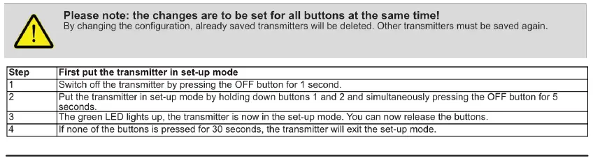 Change of functionality