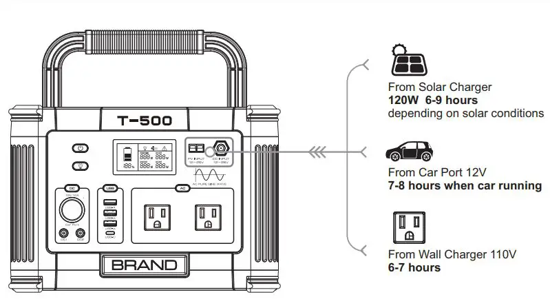 henzhen Intelligent Energy T-500 Portable Power Station-FIG3
