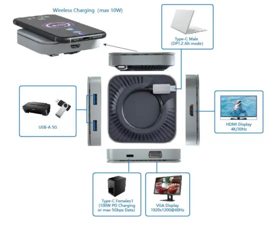 CE LINK Type C to HDMI VGA USB AX2 Type C Data or PD Charging Adapter - DIAGRAM.