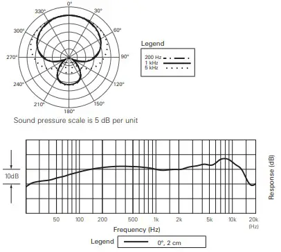 audio-technica Broadcast Stereo Using the BPHS2 BPHS2S