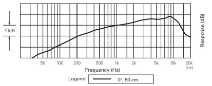 audio-technica Broadcast Stereo Using the BPHS2 BPHS2S2