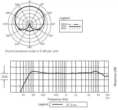 audio-technica Broadcast Stereo Using the BPHS2C