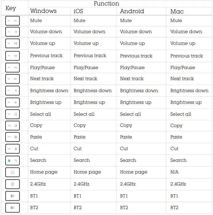 J BURROWS MK300 Wireless Keyboard and Mouse 2