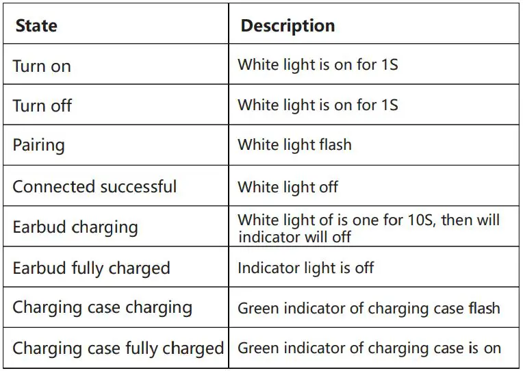 LASUNEY T8 True Wireless Stereo Earbuds User Manual - LED indicator light