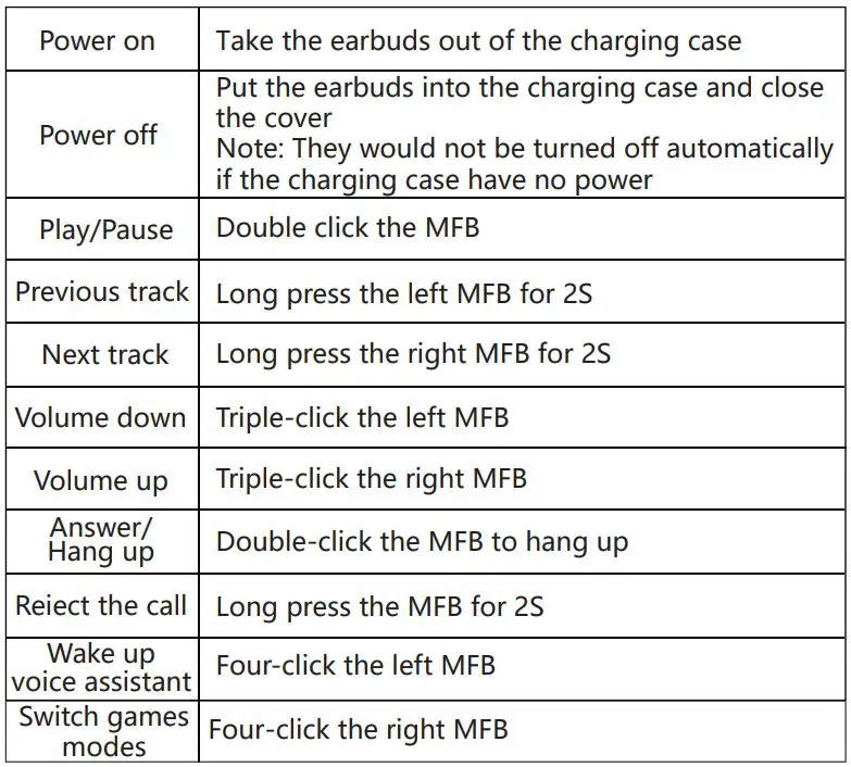 LASUNEY T8 True Wireless Stereo Earbuds User Manual - Operation