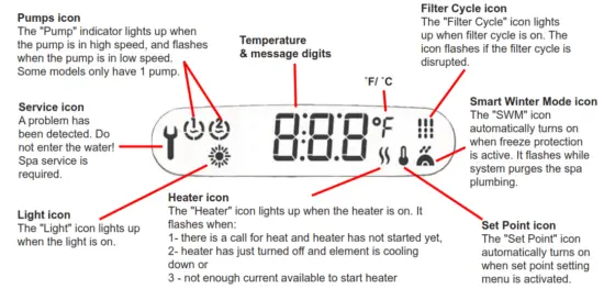 Lifesmart PLAYA 3 Person 34 Jet 230V Acrylic Hot Tub - DISPLAY OVERVIEW