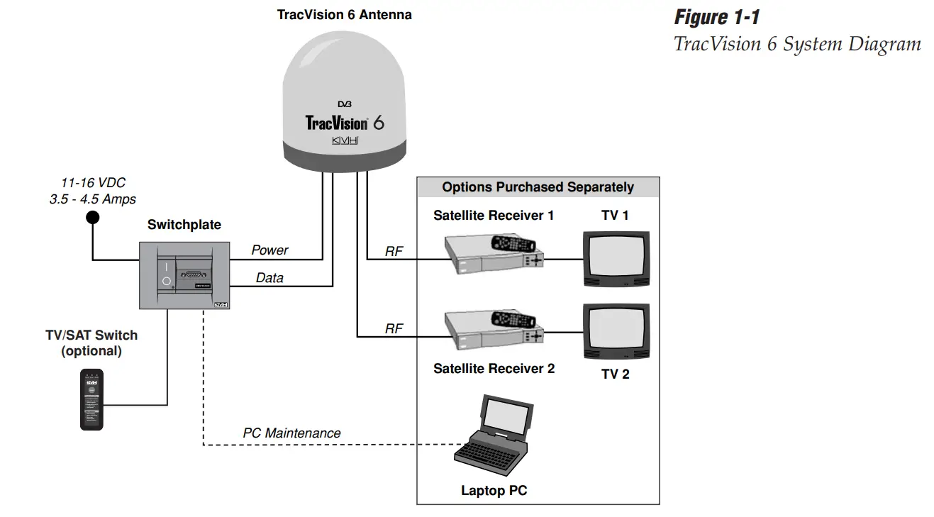 KVH-TracVision-TV6-Marine-Satellite-TV-1