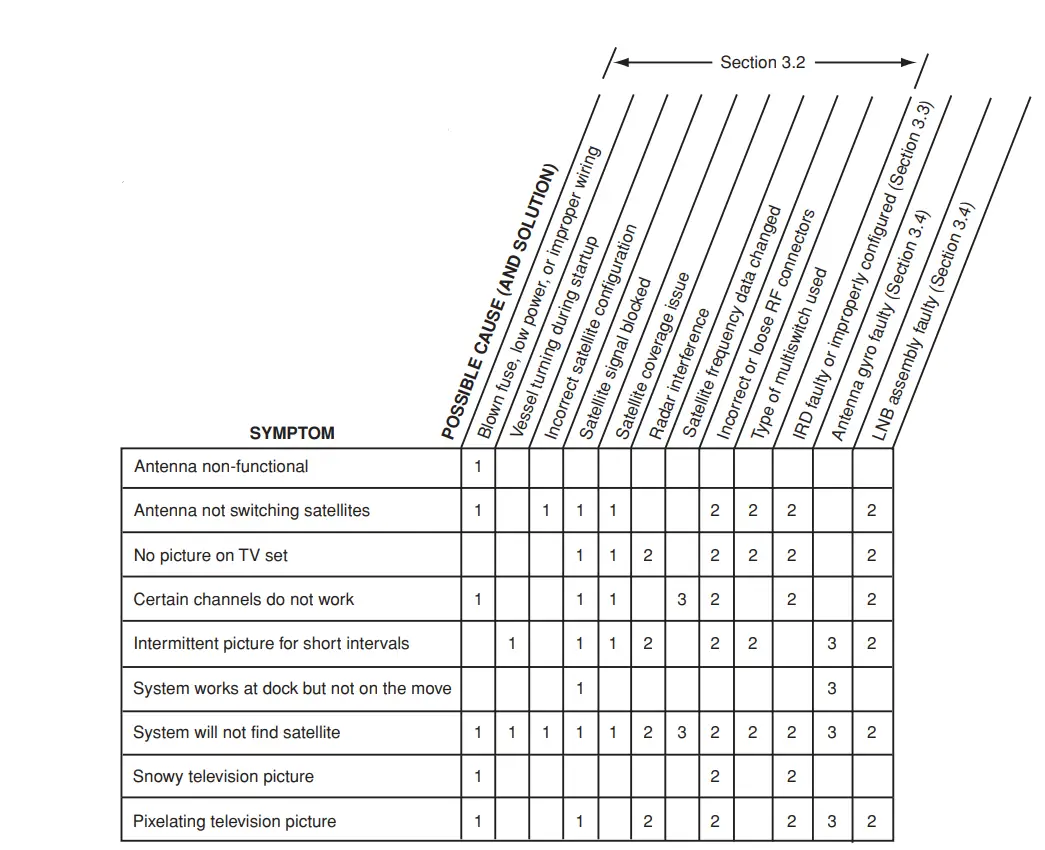 KVH-TracVision-TV6-Marine-Satellite-TV-11