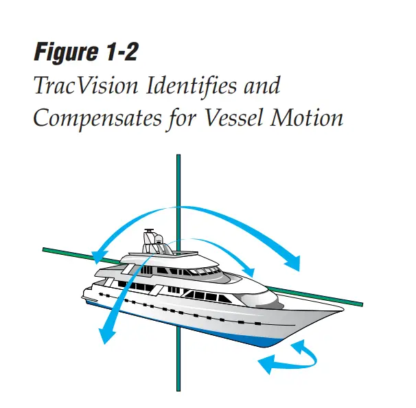 KVH-TracVision-TV6-Marine-Satellite-TV-2