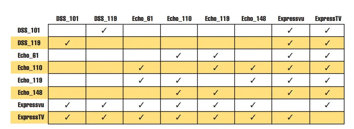 KVH-TracVision-TV6-Marine-Satellite-TV-3