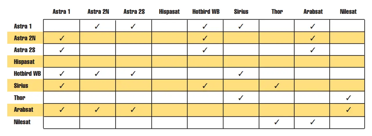 KVH-TracVision-TV6-Marine-Satellite-TV-4
