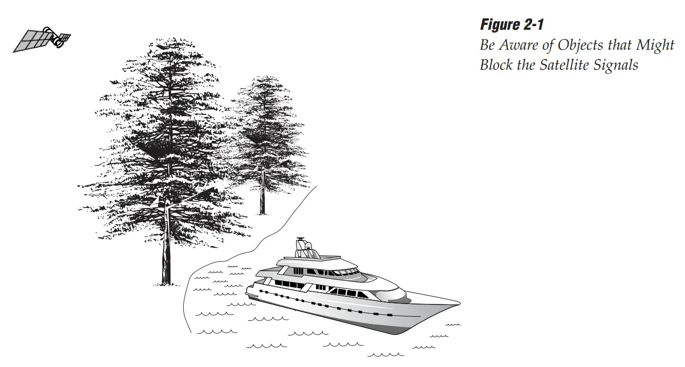 KVH-TracVision-TV6-Marine-Satellite-TV-7