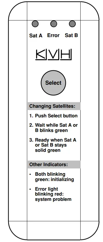 KVH-TracVision-TV6-Marine-Satellite-TV-9