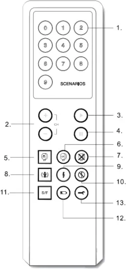 XFT-120C+ - Remote control