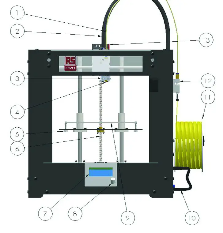 RS PRO iTX PC 3D Printer - MACHINE OVERVIEW 1