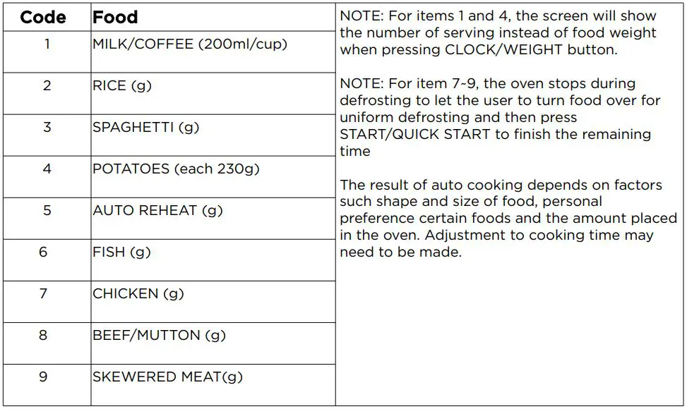kogan 30L Microwave Oven with Grill User Manual - Automatic Cooking