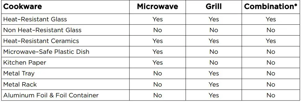 kogan 30L Microwave Oven with Grill User Manual - Cookware Material Overview