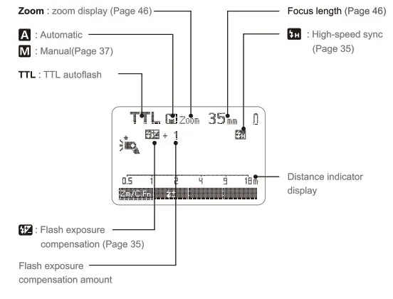 Godox V860II F TTL Pioneering TTL Li ion Camera Flash - LCD Panel