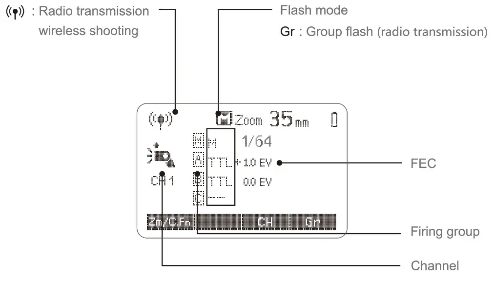 Godox V860II F TTL Pioneering TTL Li ion Camera Flash - Name of Parts 3