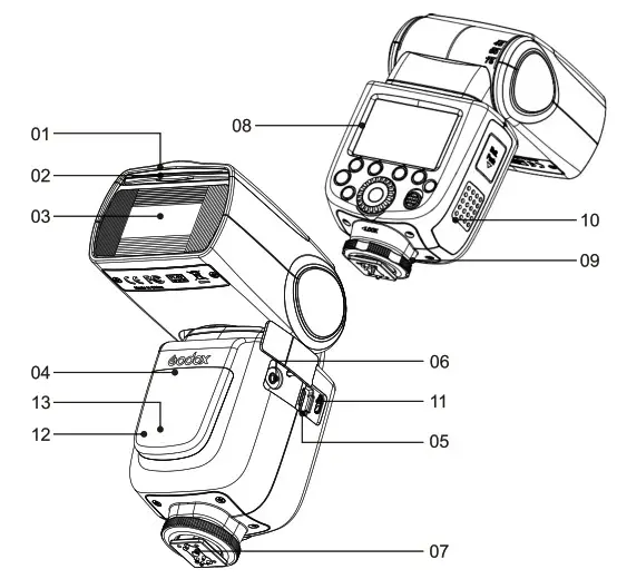 Godox V860II F TTL Pioneering TTL Li ion Camera Flash - Name of Parts