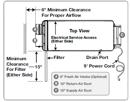 SANTA FE ULTRA98120 Ultra Series Ventilating Dehumidifiers fig 1