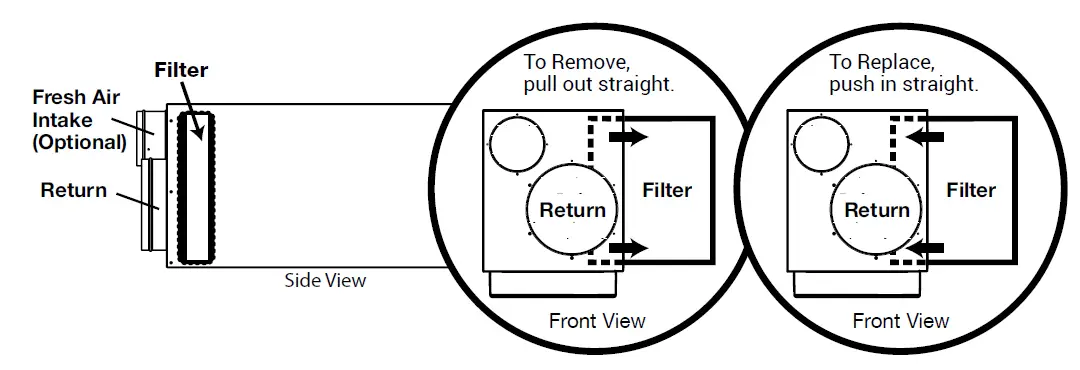 SANTA FE ULTRA98120 Ultra Series Ventilating Dehumidifiers fig 10