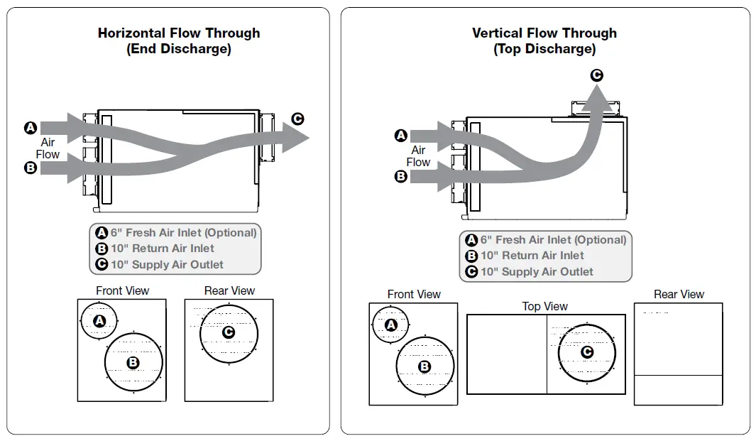 SANTA FE ULTRA98120 Ultra Series Ventilating Dehumidifiers fig 3