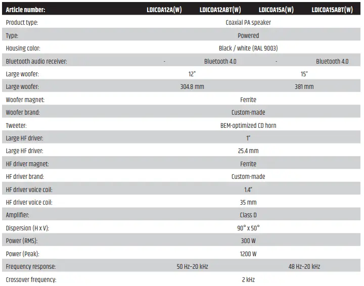 LD Systems LDICOA12A ICOA Series 12 Inch Powered Coaxial PA Loudspeaker-fig13