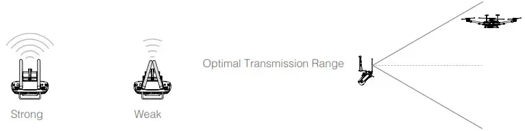 dji MATRICE 600 PRO Optimal Trasmission Range 1