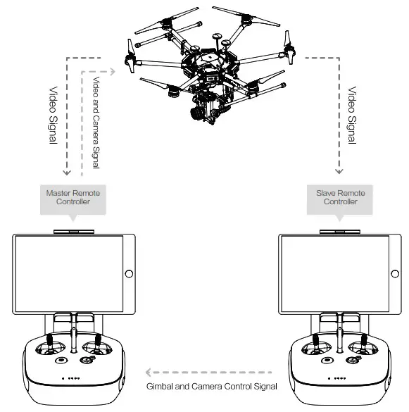 dji MATRICE 600 PRODual Remote Controler