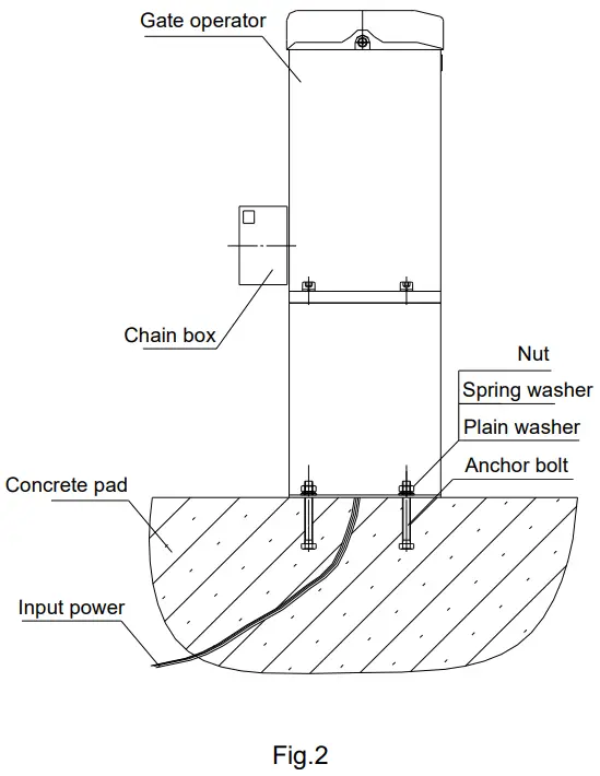 ALL SECURITY EQUIPMENT FAS SLIDECH300BBUP Sliding Gate Operator - Operator Base