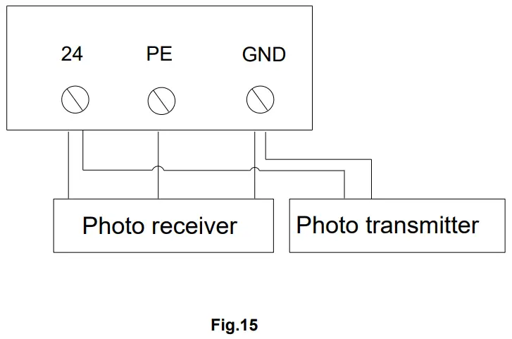 ALL SECURITY EQUIPMENT FAS SLIDECH300BBUP Sliding Gate Operator - Photo beam