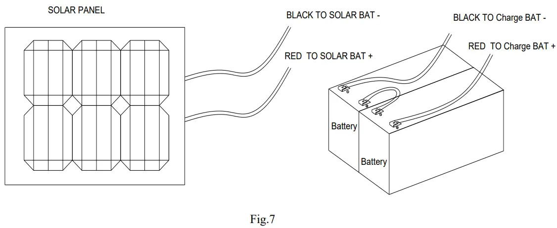 ALL SECURITY EQUIPMENT FAS SLIDECH300BBUP Sliding Gate Operator - battery