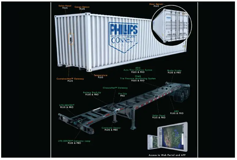 Phillips-Dagger67-Battery-Operated-LTE-Cellular-GPS-Tracker-2