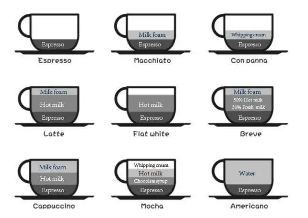 TurboTronic TT-CM24 ZEspresso Coffee Machine FIG 4