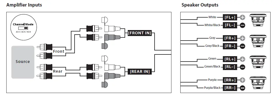 JL AUDIO MX280 4 280W Full Range 4 Channel Cl fig 5