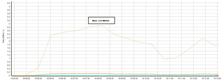 WOLFVISION Cynap Pure Mini Wireless Presentation and Collaboration Systems - FIG 4