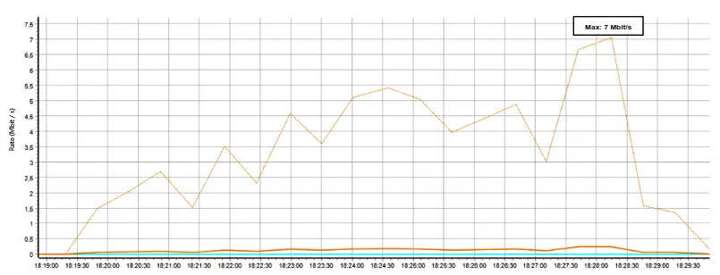 WOLFVISION Cynap Pure Mini Wireless Presentation and Collaboration Systems - FIG 5