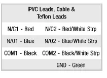 EMERSON-70-Series-IOM-TopWorx-Go-Switch-FIG-9