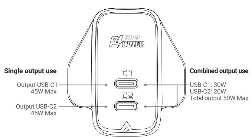 ACEFAST-PD50W-GaN (USB-C+USB-C)-Dual-Port-Charger-dif1