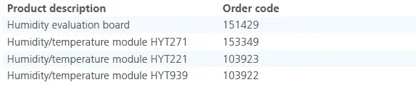 iST-HYT-221-Evaluation-Kit-for-Digital-Humidity-Modules-20