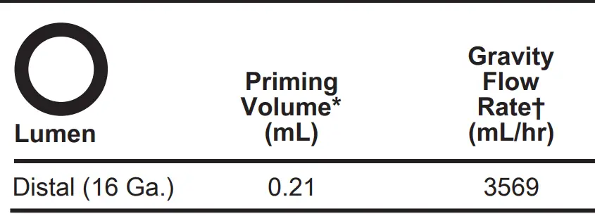 ARROW-AK-04800-S-Jugular-Puncture-fig-1