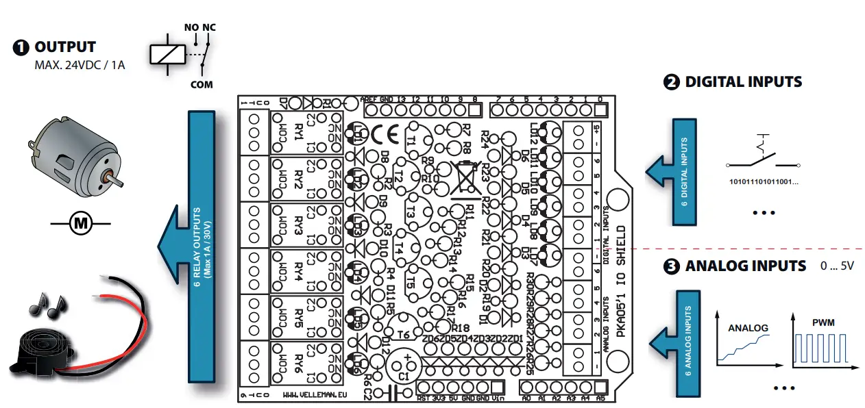 velleman-VMA05-IN-OUT-Shield-FIG-1