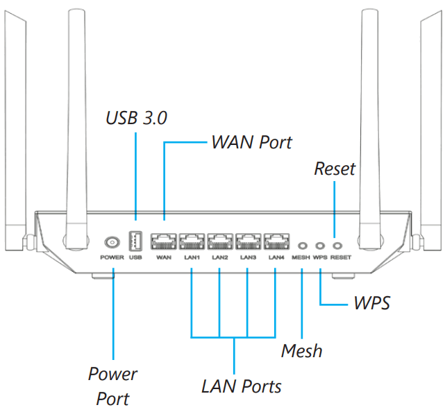 AnyTech365 AT365 Secure Router - FIG 1