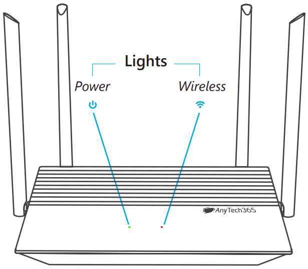 AnyTech365 AT365 Secure Router - FIG 2