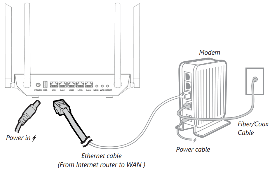 AnyTech365 AT365 Secure Router - FIG 6